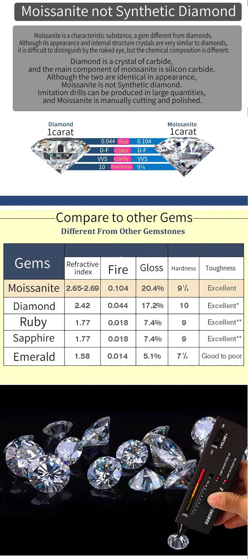 Moissanite Diamond Wedding Ring